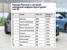 Другая новость
